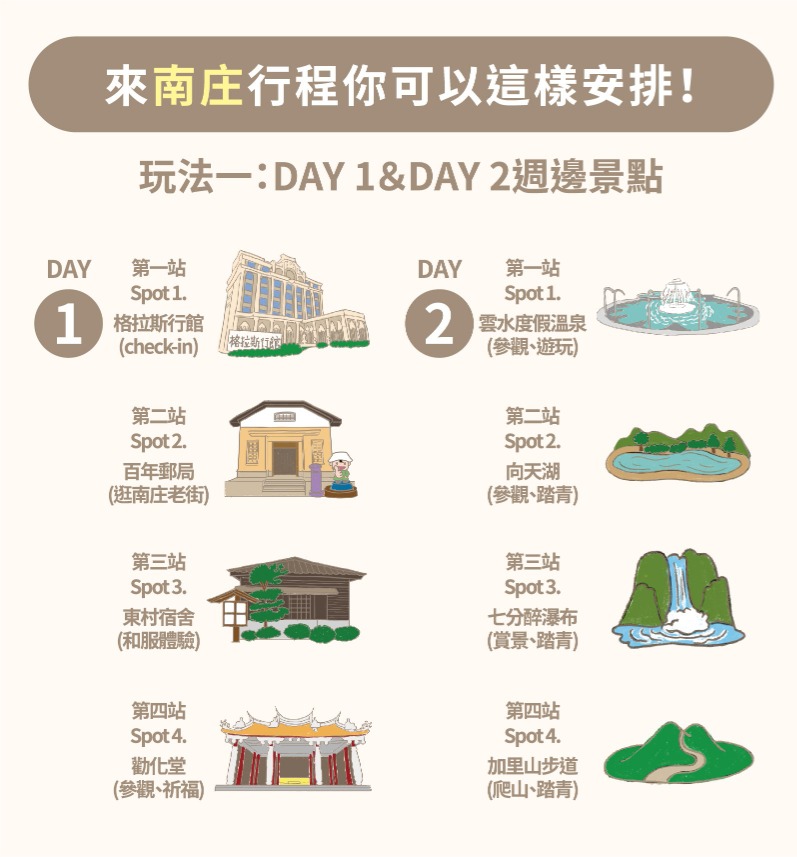 行程1 行程1
